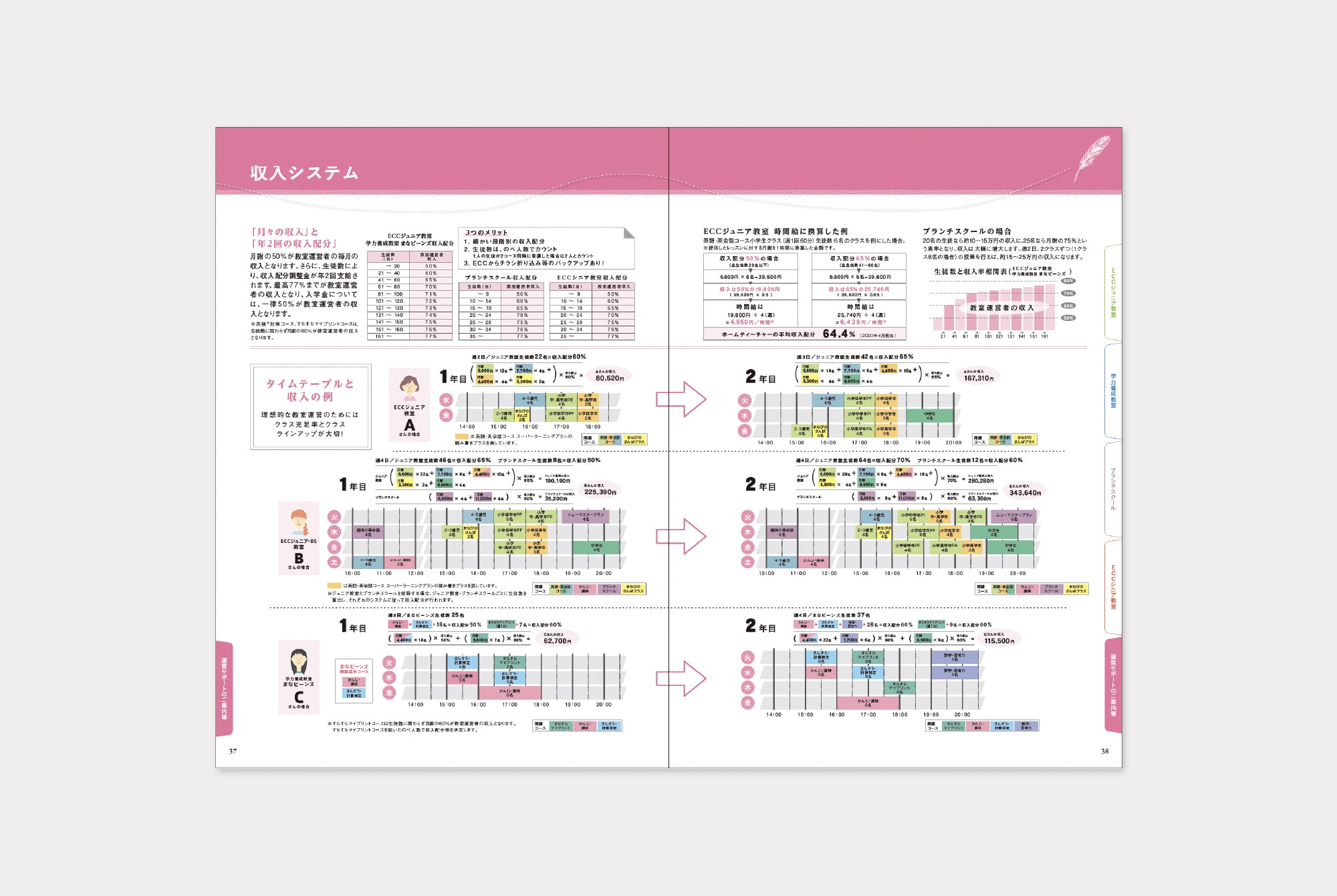 ECCジュニア ホームティーチャー開設のご案内パンフレット